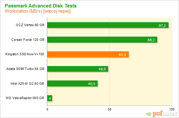 Kingston SSDNow V+100