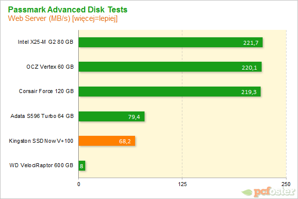 Kingston SSDNow V+100