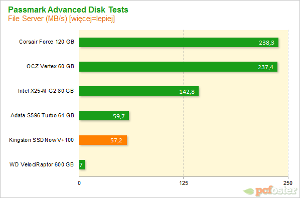 Kingston SSDNow V+100