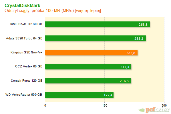 Kingston SSDNow V+100