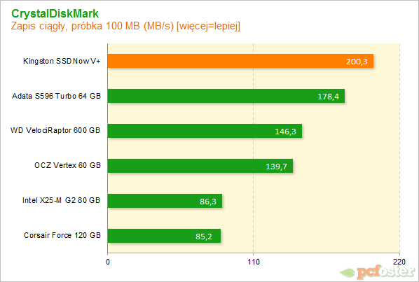 Kingston SSDNow V+100