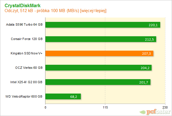 Kingston SSDNow V+100