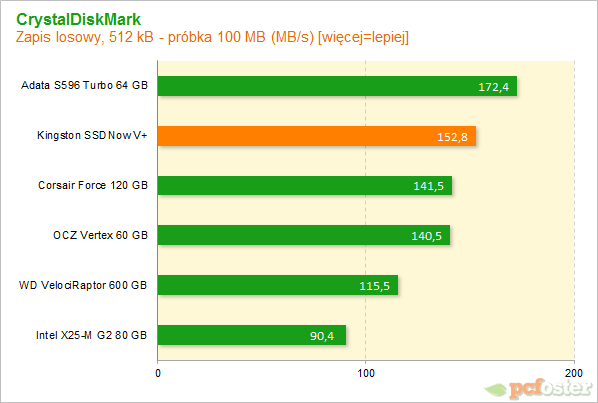 Kingston SSDNow V+100