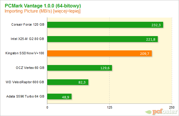 Kingston SSDNow V+100