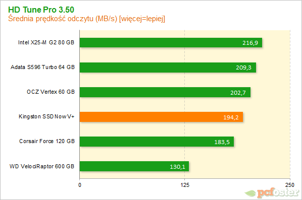 Kingston SSDNow V+100