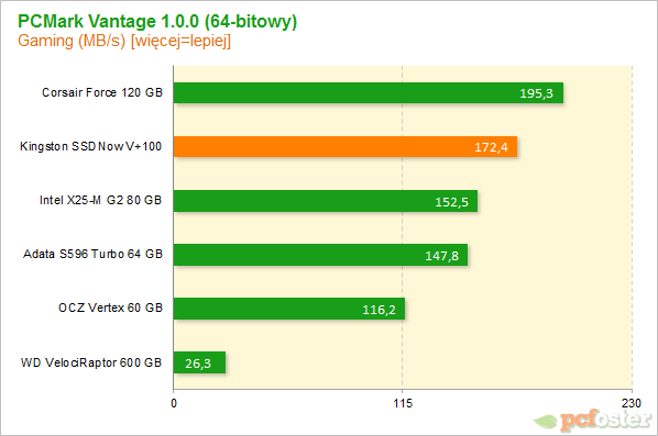 Kingston SSDNow V+100