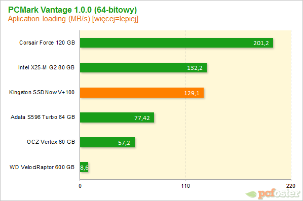 Kingston SSDNow V+100