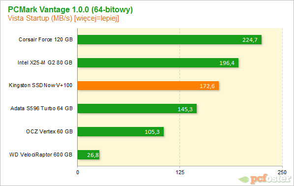 Kingston SSDNow V+100