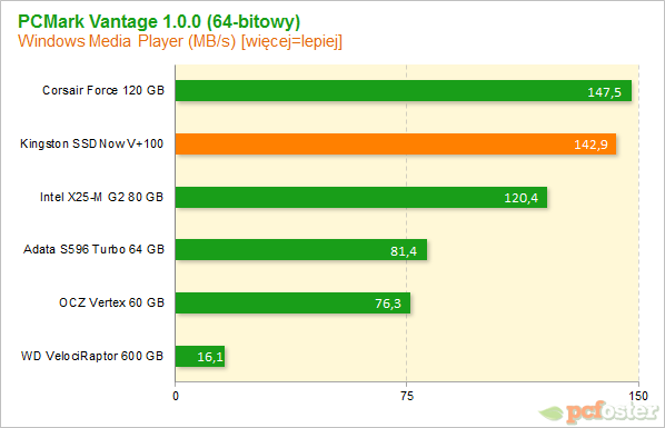 Kingston SSDNow V+100