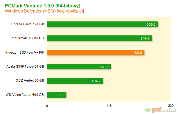 Kingston SSDNow V+100