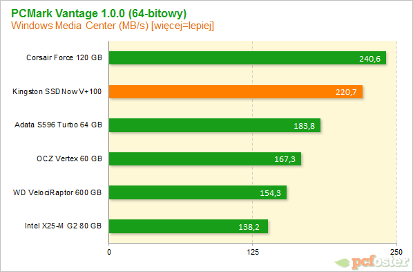 Kingston SSDNow V+100