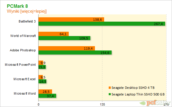 Seagate Desktop SSHD 4 TB