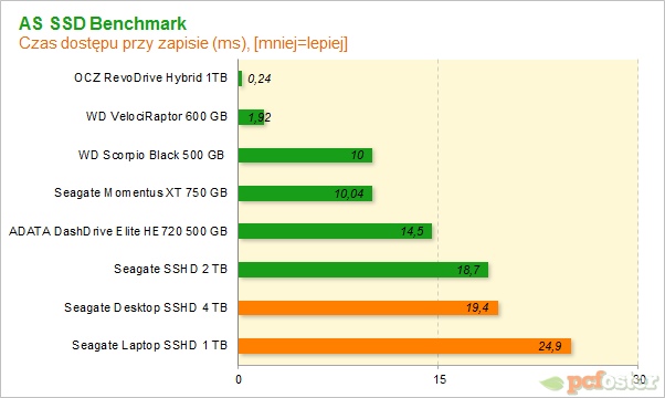 Seagate Desktop SSHD 4 TB