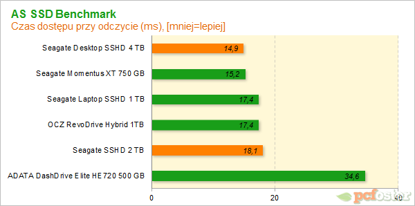 Seagate Desktop SSHD 4 TB