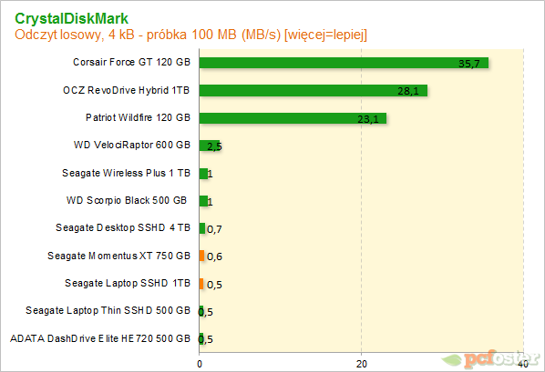 Seagate Desktop SSHD 4 TB