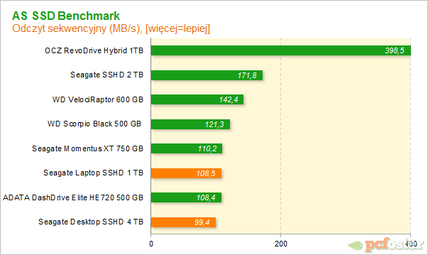 Seagate Desktop SSHD 4 TB