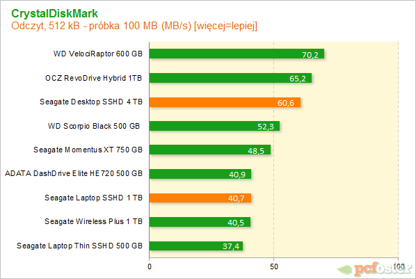 Seagate Desktop SSHD 4 TB