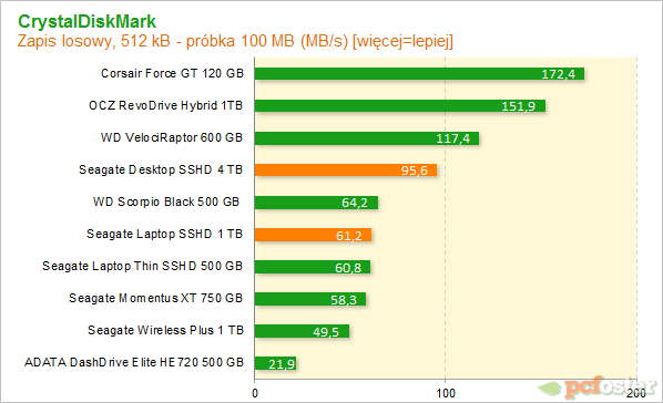 Seagate Desktop SSHD 4 TB