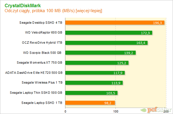 Seagate Desktop SSHD 4 TB