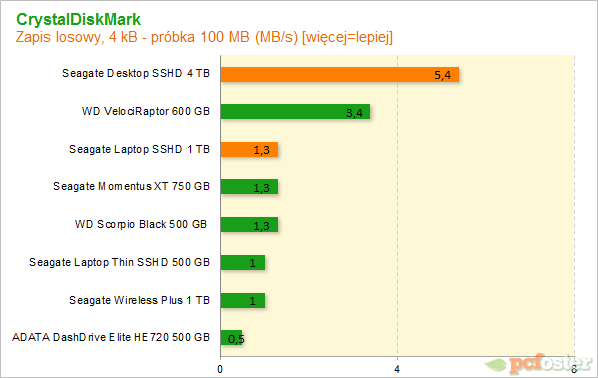 Seagate Desktop SSHD 4 TB