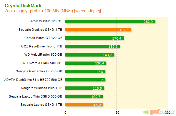 Seagate Desktop SSHD 4 TB