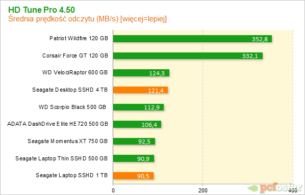 Seagate Desktop SSHD 4 TB