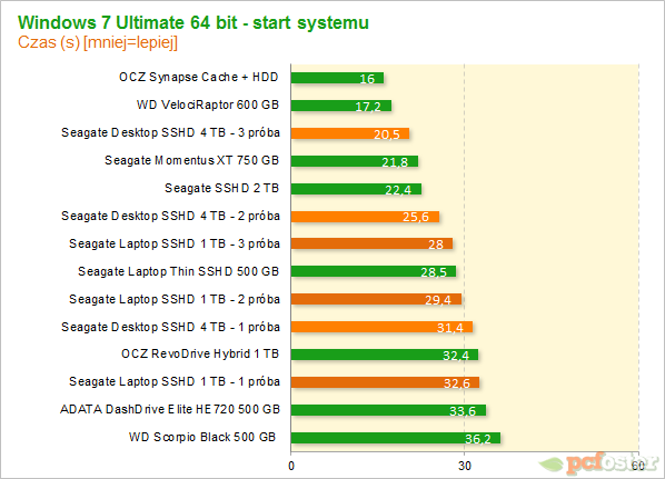 Seagate Desktop SSHD 4 TB