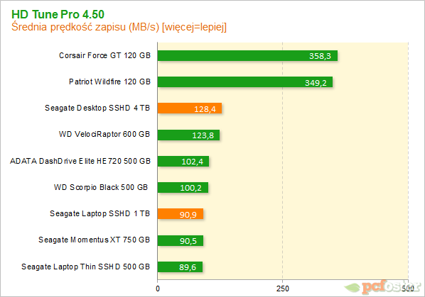 Seagate Desktop SSHD 4 TB