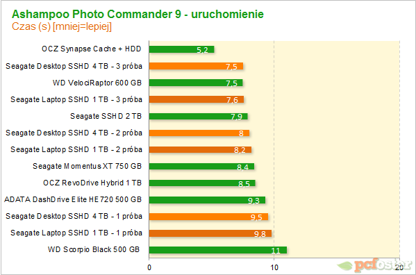 Seagate Desktop SSHD 4 TB