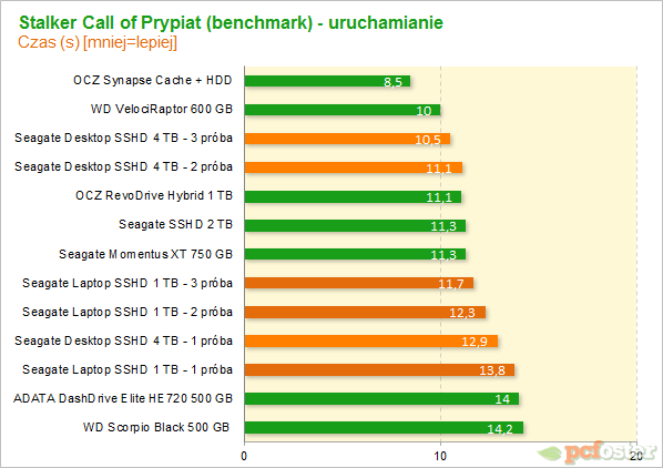 Seagate Desktop SSHD 4 TB