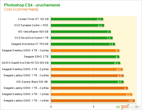 Seagate Desktop SSHD 4 TB