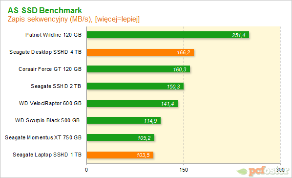 Seagate Desktop SSHD 4 TB