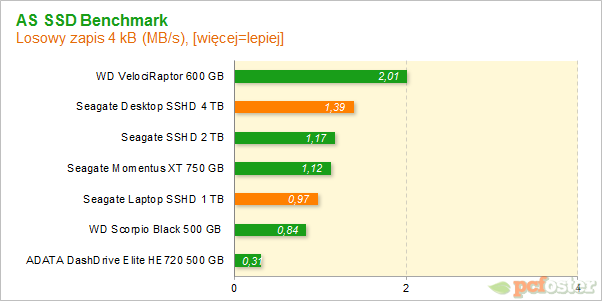 Seagate Desktop SSHD 4 TB