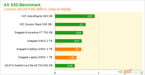 Seagate Desktop SSHD 4 TB