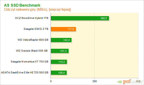 Seagate SSHD 2 TB