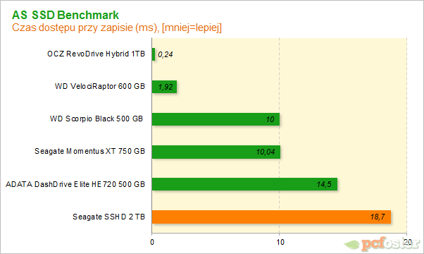 Seagate SSHD 2 TB