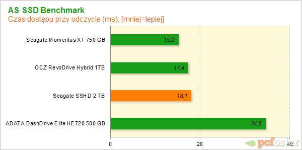 Seagate SSHD 2 TB