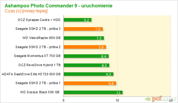 Seagate SSHD 2 TB