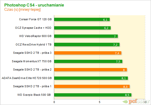 Seagate SSHD 2 TB