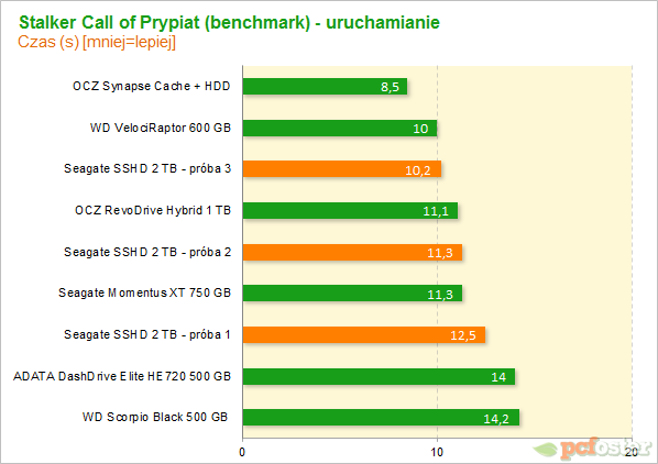 Seagate SSHD 2 TB