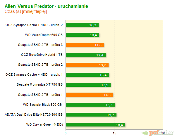 Seagate SSHD 2 TB