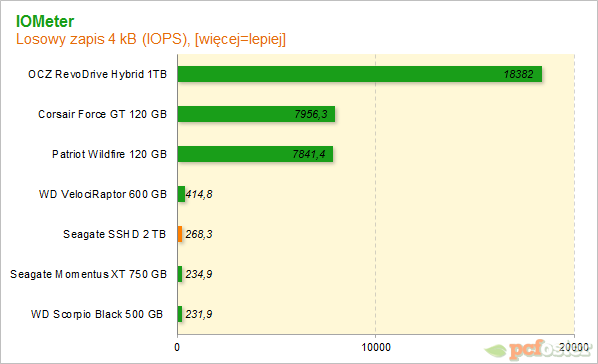 Seagate SSHD 2 TB