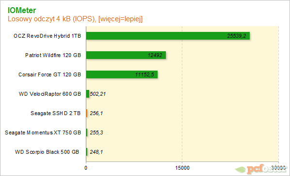 Seagate SSHD 2 TB