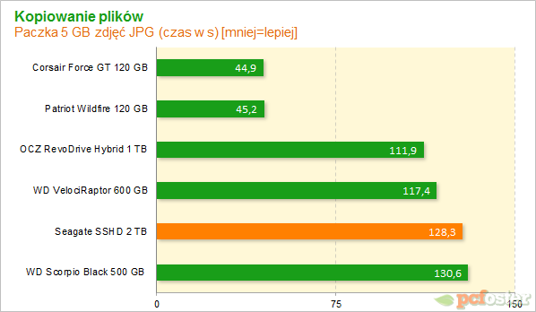 Seagate SSHD 2 TB