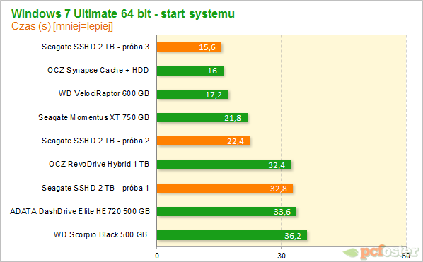 Seagate SSHD 2 TB