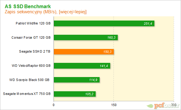 Seagate SSHD 2 TB