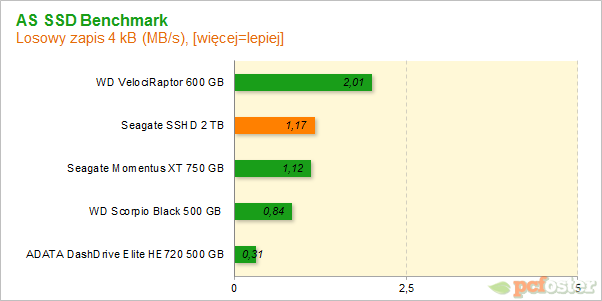 Seagate SSHD 2 TB