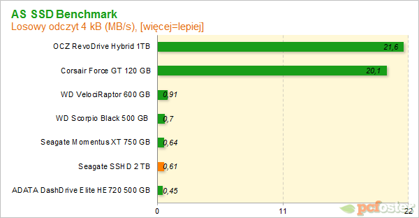 Seagate SSHD 2 TB