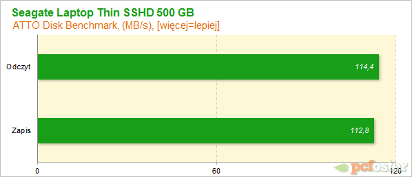 Seagate 500GB SSHD Thin