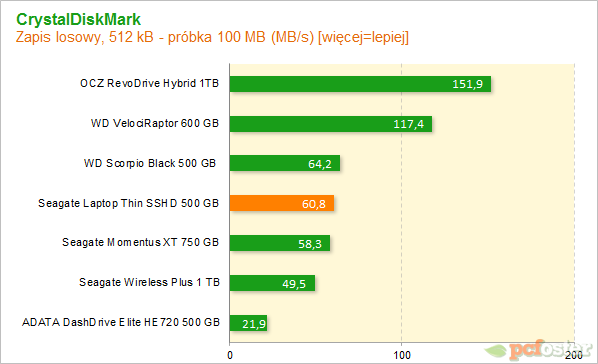 Seagate 500GB SSHD Thin